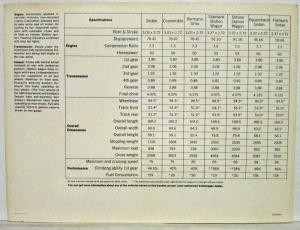 1966 VW There is Something New in Our Old Line and Vice Versa Sales Brochure