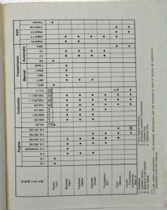 1981 Ford Car Pre-Delivery Maintenance Lubrication Service Shop Manual