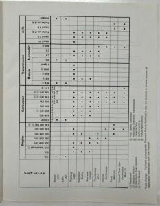 1982 Ford Car Pre-Delivery Maintenance Lubrication Service Shop Manual