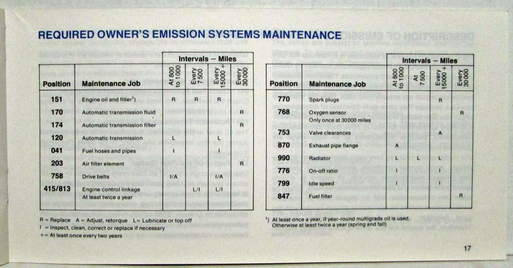 Mercedes-Benz W123 Workshop Repair Manual On USB - Covers 230, 280E, 280CE, 240D, 300D & More