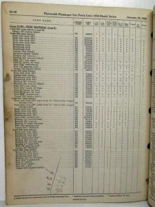 1938 Plymouth Passenger Car Parts List