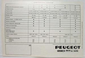 1978 Peugeot 104 3 and 5 Doors Sales Folder - French Text