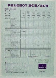 1990-1995? Peugeot 205/309 Spec Sheet/Price List - Japanese Text