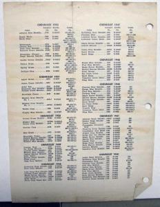 1953 Chevrolet Color Paint Chips Automotive Finishes Leaflet Car