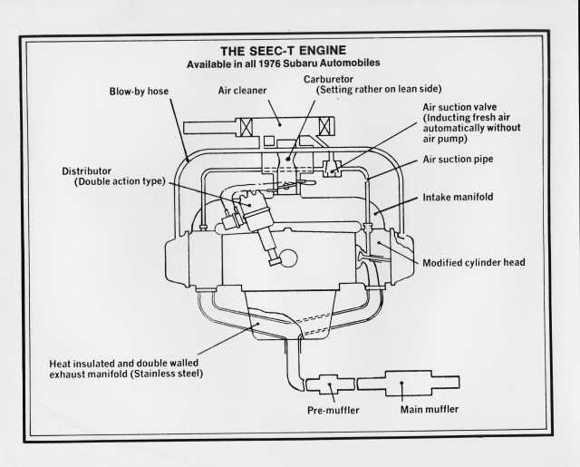 1976 Subaru SEEC-T Engine Illustrative Cutaway Press Photo 0001