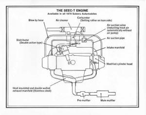 1978 Subaru SEEC-T Engine Illustrative Cutaway Press Photo 0013