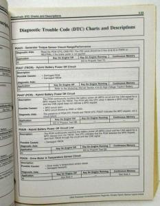 2006 Ford Escape & Mariner Hybrid PWT Control Emissions Diagnosis Service Manual