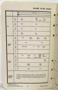 1954 Ethyl Corporation Brief Passenger Car Data Booklet Henry J Olds DeSoto Ford