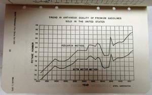 1951 Ethyl Corporation Brief Passenger Car Data Booklet Cadillac Lincoln Henry J