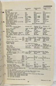 1950 Ethyl Corporation Brief Passenger Car Data Booklet Willys Packard Hudson