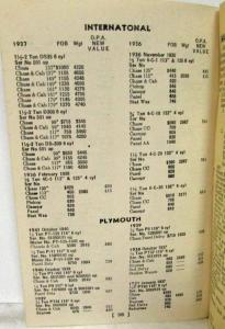 1944 Market Analysis Report a World War II Era Used Car Pricing Guide - July