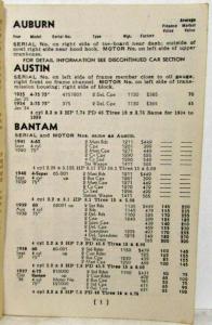 1944 Market Analysis Report a World War II Era Used Car Pricing Guide  Feb-March