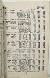 1942 Market Analysis Report a World War II Era Used Car Pricing Guide - Jan