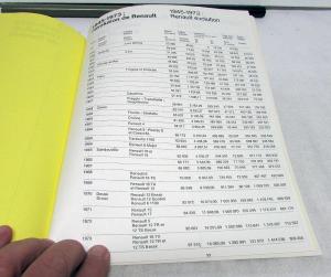 1974 Renault Corporate Summary Retrospective Report Booklet History Progression