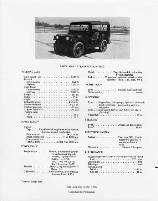 1970 M151A2 Military 1/4 Ton Utility Truck Jeep Photo Datasheet 0046