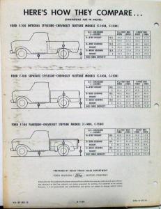 1962 Ford F 100 Pickup Truck Vs Chevy Floor to Ground Dimensions Sales Sheet