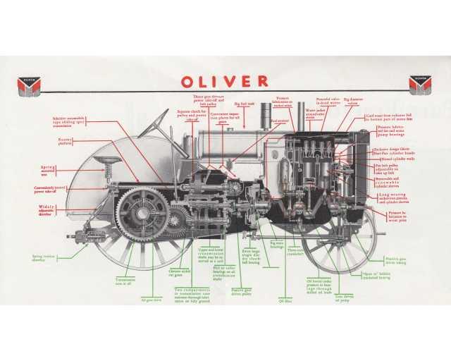 1932 Oliver Tractor Model 28-44 Diagram on Photo Paper 0001