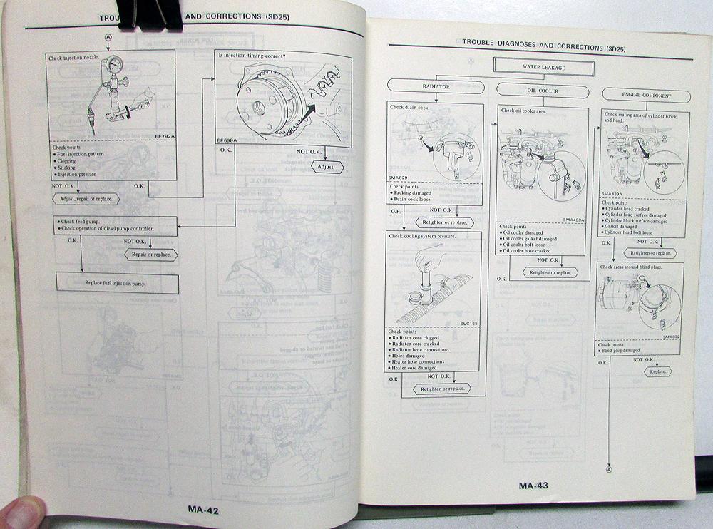 1984 Nissan Pick Up Shop Service Repair Maintenance Manual OEM 1st Revision