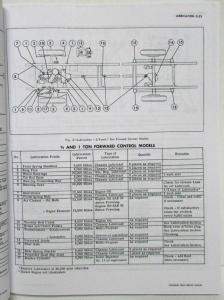 1970 Chevrolet CK 10 20 30 Series & Larger Truck Service Shop Manual Repro