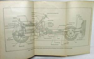 The Modern Gasoline Automobile Its Construction Operation Maint & Design - Book