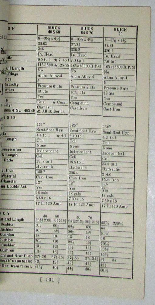 1941 Market Analysis Report Jan Ed Used Car Pricing Guide Chevy