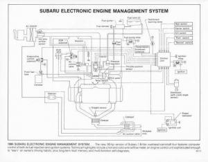 1986 Subaru Electronic Engine Management System Press Photo 0028