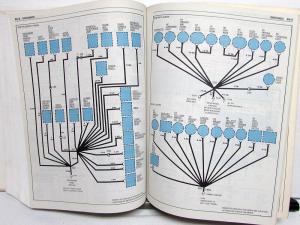 1982 Chevrolet Corvette Dealer Shop Service Repair Manual Book Original 82