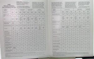 1980 Oldsmobile Trailer Towing Info & Equipment Folder Guide Original
