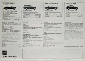 1966 Volvo Spec Sheet - 122S 1800S 544