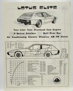 1974-1979 Lotus Elite Spec Sheet