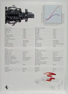1995 Ferrari Spec Cards Press Kit - Italian & English F50 F355 F512M 455 GT