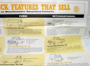 1966 Chevrolet OK Used Trucks Dealer Poster Competition Features Ford Dodge IHC