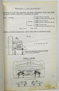 1964 Alfa Romeo 1600 Cars Technical Characteristics and Inspection Specs