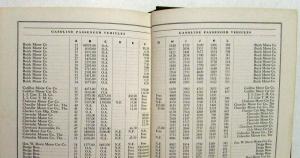 1924 Hand Book of Automobiles - Hardback - Anderson Daniels Cleveland Dodge Bros