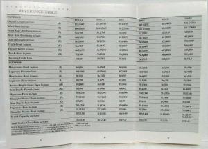 1989 Mercedes-Benz Sales Data Guide - 190 Class 300 Class S-Class