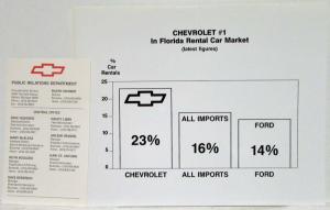 1990 Chevrolet New Models Auto Show Press Kit XT2 Pace Truck Corvette ZR-1 454SS