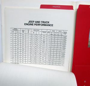 1989 Dodge Trucks Press Kit - RAM 50 Dakota D & W 100 150 250 350 Ramcharger