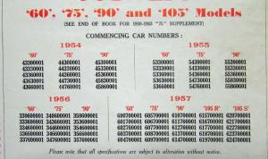1950-1957 Rover 60-75-90-105 Service Shop Repair Manual