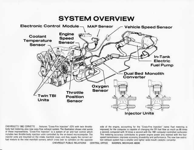 1982 Chevrolet Corvette Cross Fire Injection System Illustrated Press Photo 0447