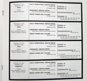 1974 Chevrolet GM Consumer Info Cars Stopping Tire Loads & Passing Abilitiy