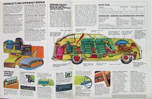 1975 Chevrolet Chevelle Vega Suburban Blazer Sportvan Wagons Sales Brochure