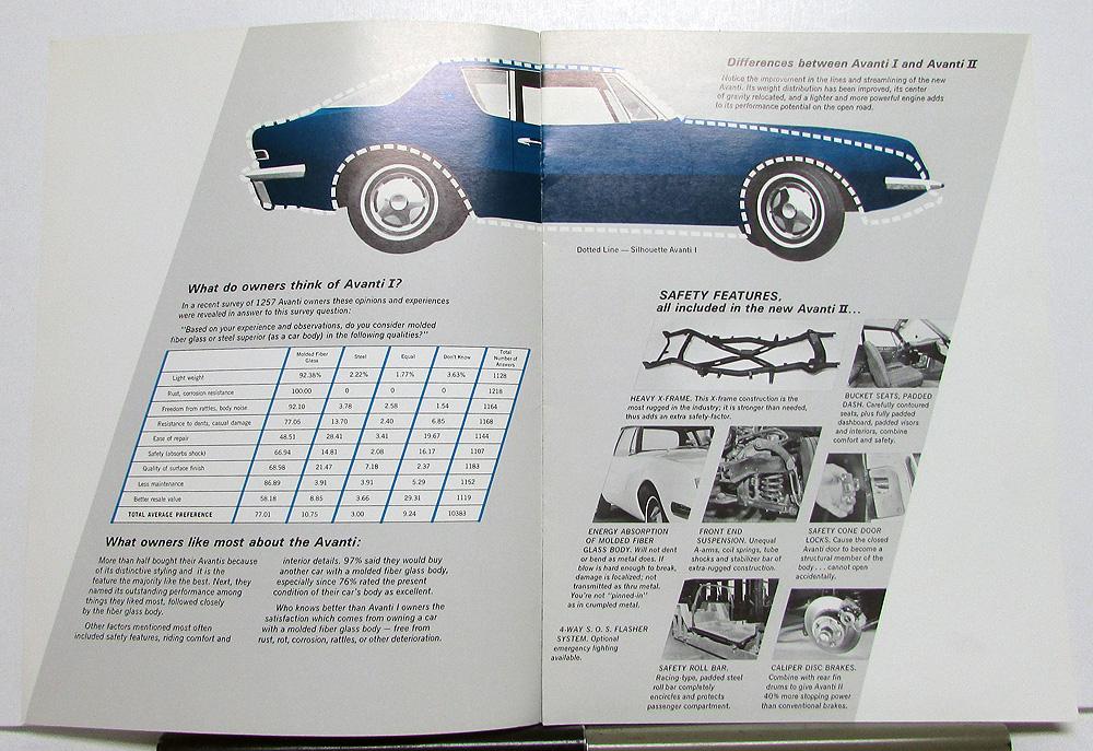 1966 Avanti II Intro Sales Brochure With Color & Trim