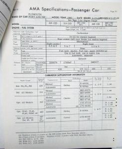 1969 Plymouth Sport Fury I II III VIP AMA Specifications Form