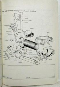 1975-1976 Triumph 1500 RWD Car Parts Book List Manual Catalogue