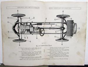 1925-1926 Overland Models 91 - 92 Operation and Care Owners Manual