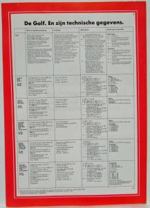1980 Volkswagen VW Golf Van Spec Sheet - Dutch Text
