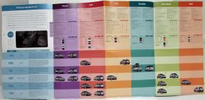2002-2003 Volkswagen VW Sales Folder/Poster - New Beetle GTI Passat Golf Jetta