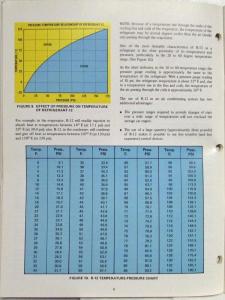 1975 Ford Air Conditioner Refrigeration Systems Technical Reference Manual