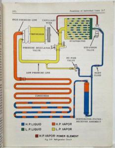 1955 Oldsmobile Air Conditioning Service Shop Repair Manual Supplement - A/C