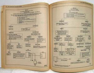 1981 1982 1983 Oldsmobile Service Diagnostic Charts Manual CCC EFI - May 83 Ver